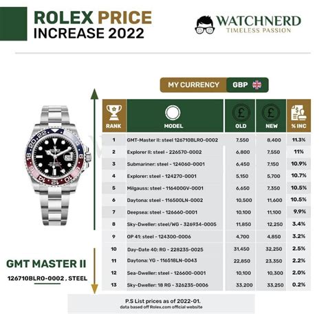 rolex to buy in 2022|rolex australia price list 2022.